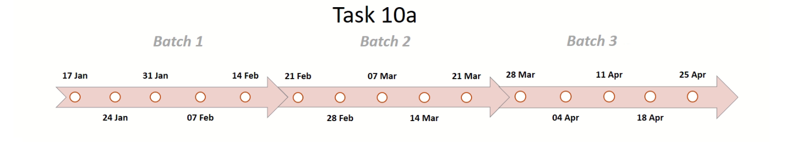 Task10a-Schedule