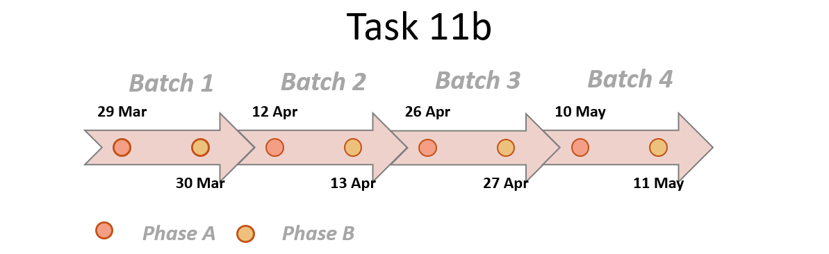 Task11b-Schedule