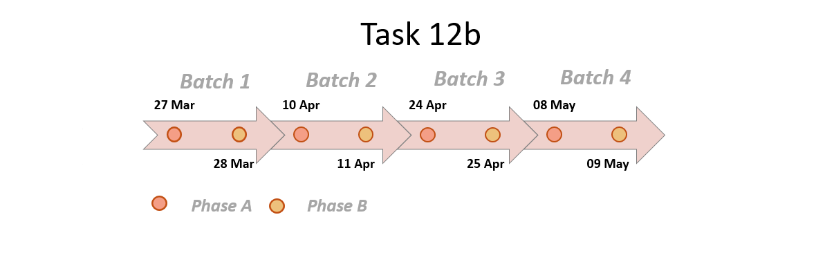 Task12b-Schedule