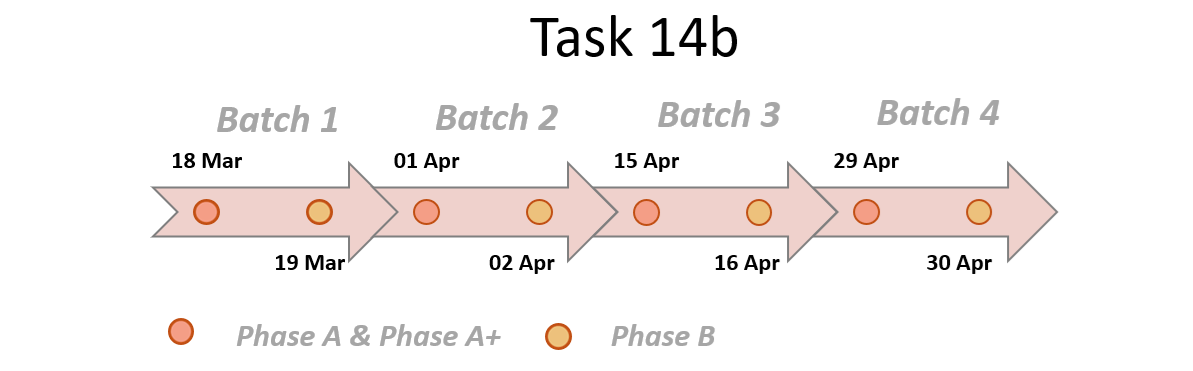 Task14b-Schedule