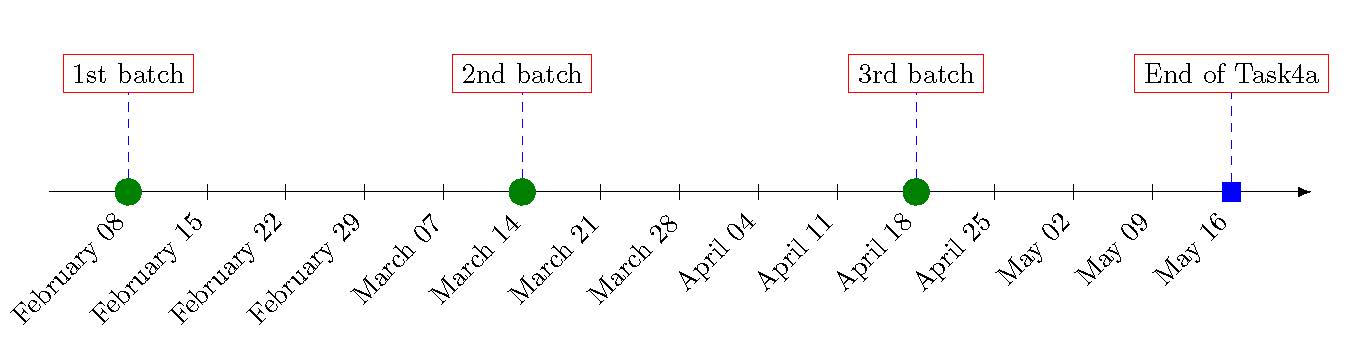Task4a-Schedule