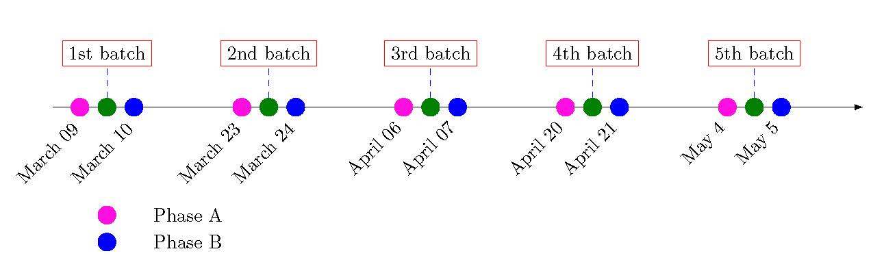 Task4b-Schedule