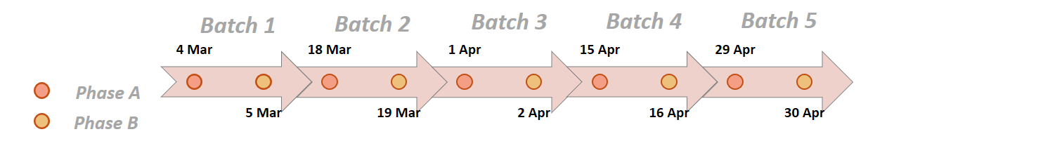 Task8b-Schedule